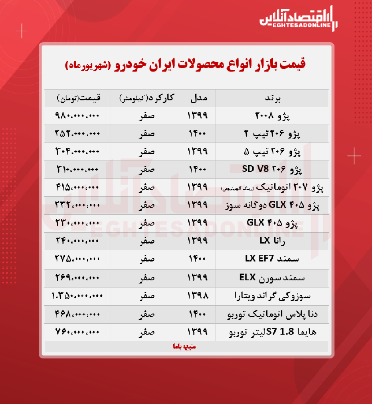 ایران خودرو